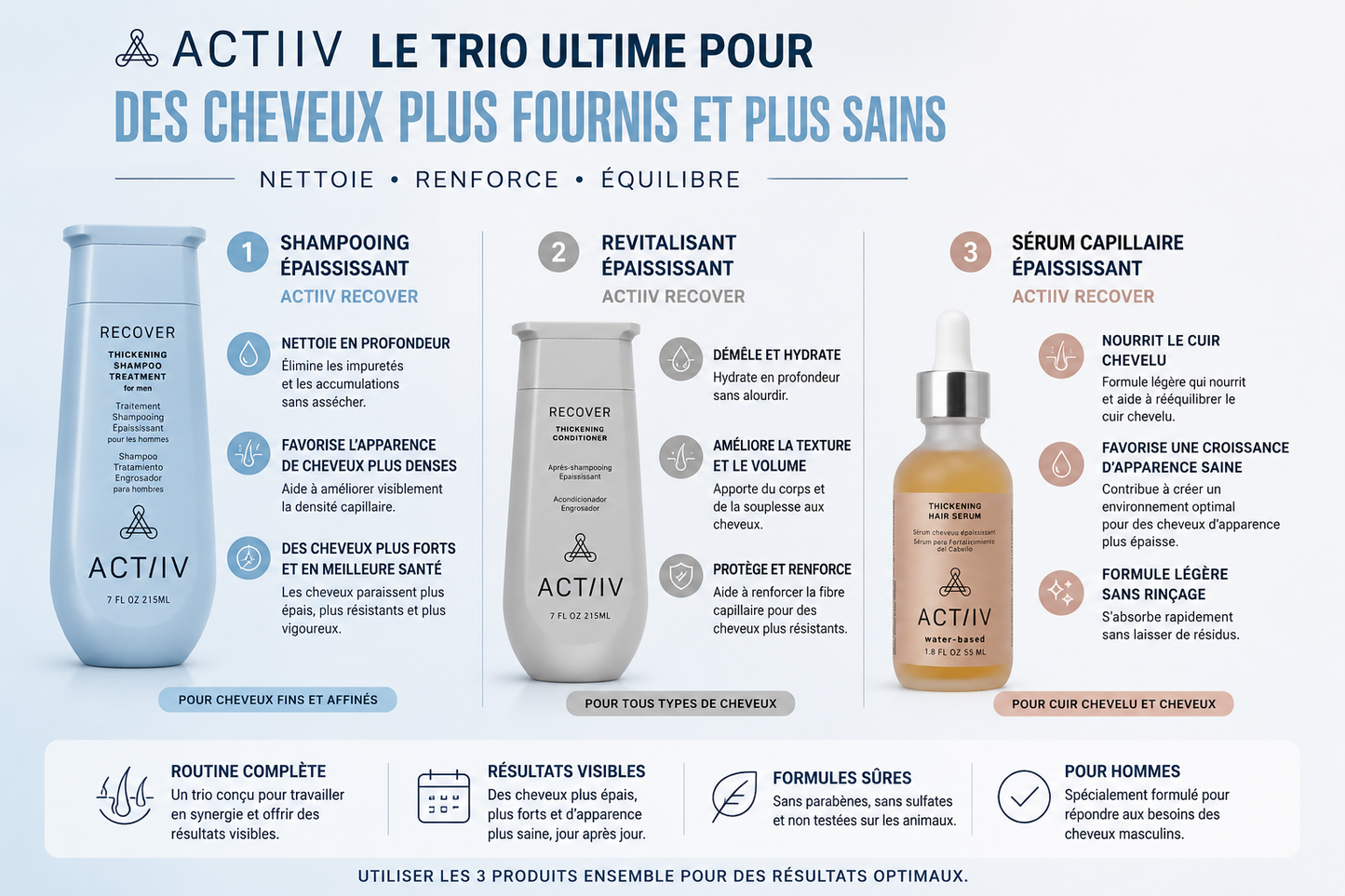Trio Essentiel Anti-Chute pour Hommes ACTIIV Recover