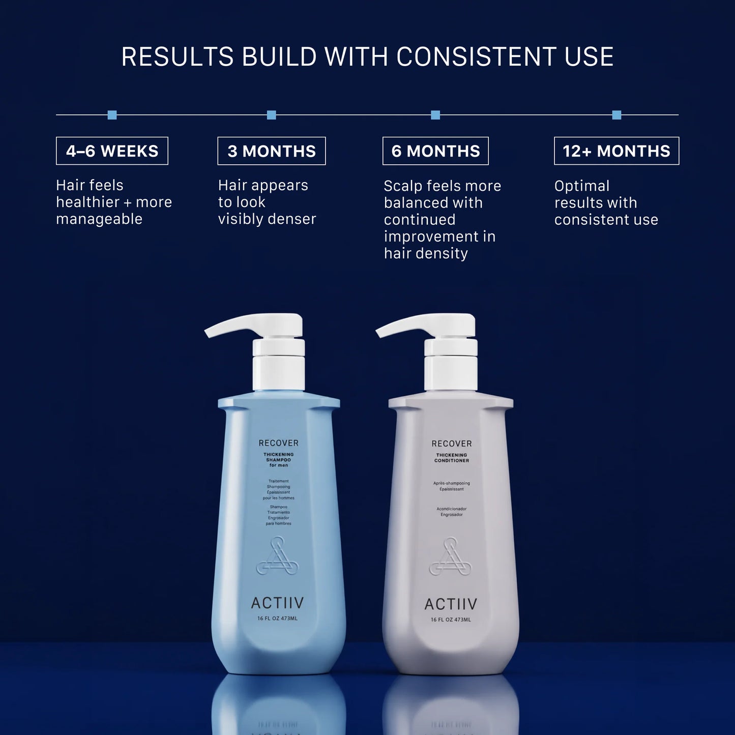 Actiiv Duo Recover Grands Formats 1/2 litre