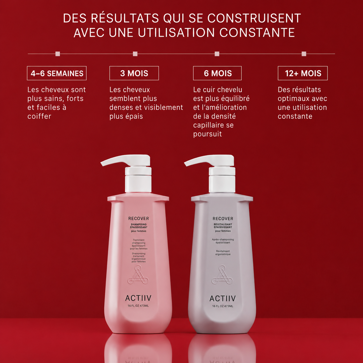 DUO Actiiv Recover femme , Grands Formats 1/2 litre